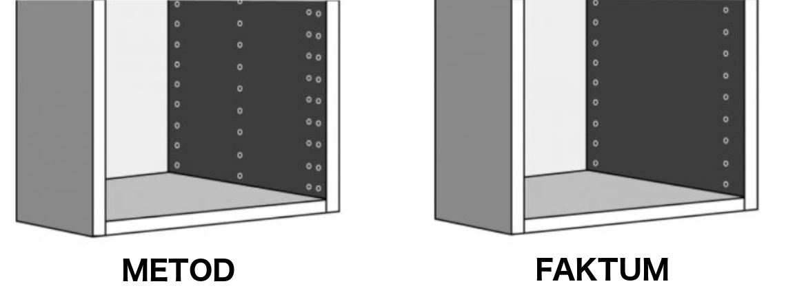 IKEA Metod VS IKEA Faktum